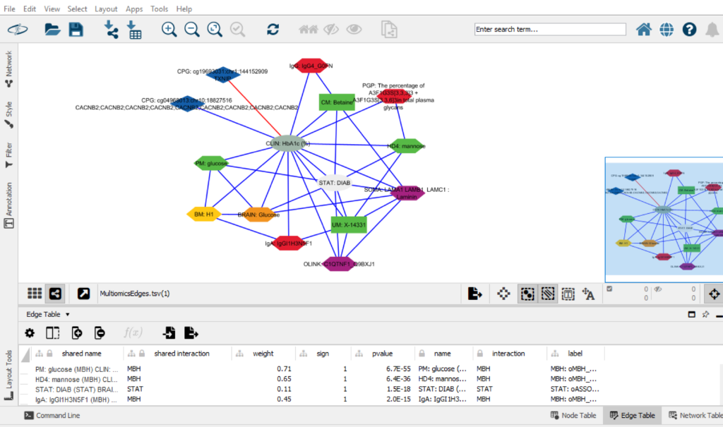 CytoscapeScreenshot1